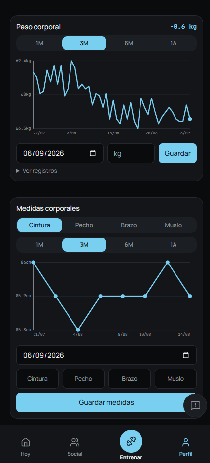 Gráficas de peso corporal y medidas
